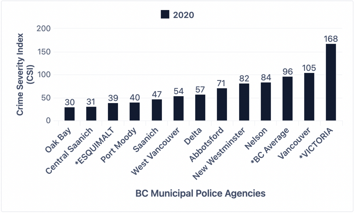 2021Q3 Esquimalt VicPD.ca